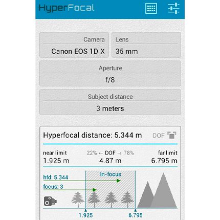 Hyperfocal apliación